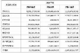 叠彩讨债公司成功追回消防工程公司欠款108万成功案例